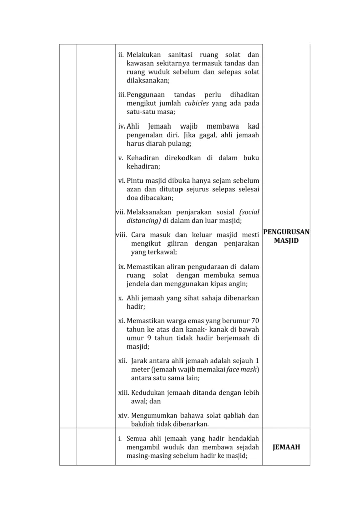 Imbasan halaman 2 daripada 4 — Pandangan Hukun Syarak; Garis Panduan Solat Jumaat Dalam Tempoh Perintah Kawalan Pergerakan Bersyarat (PKPB) Covid-19