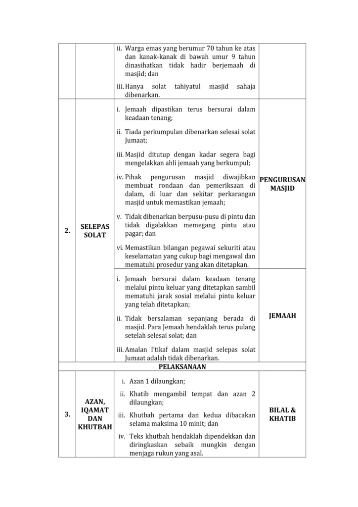 Imbasan halaman 3 daripada 4 — Pandangan Hukun Syarak; Garis Panduan Solat Jumaat Dalam Tempoh Perintah Kawalan Pergerakan Bersyarat (PKPB) Covid-19