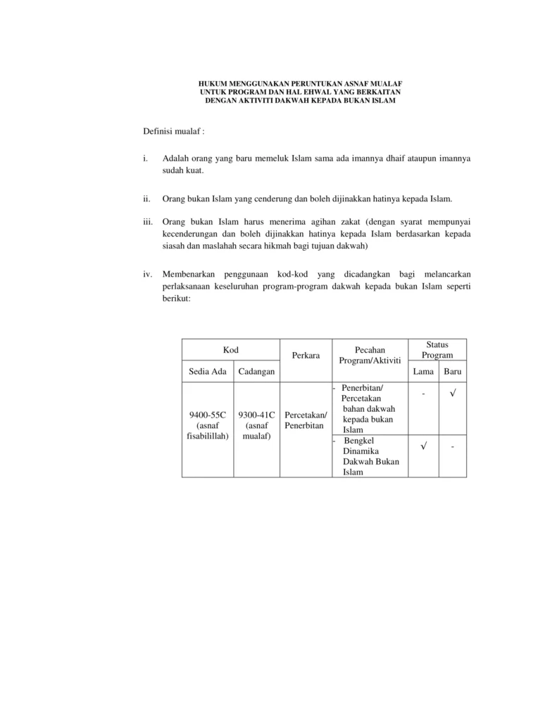 Imbasan halaman 2 daripada 7 — Hukum Menggunakan Peruntukan Asnaf Mualaf Untuk Program Dan Hal Ehwal Yang Berkaitan Dengan Aktiviti Dakwah Kepada Bukan Islam
