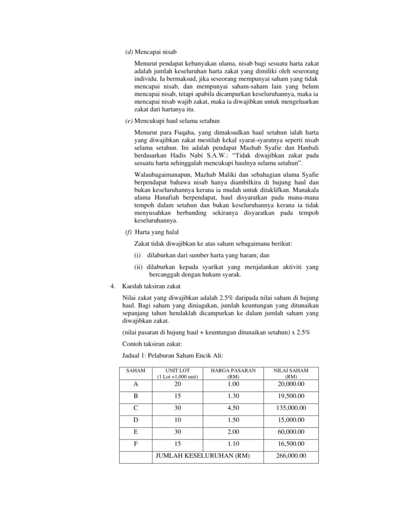 Imbasan halaman 4 daripada 6 — Hukum Zakat Perlaburan Saham