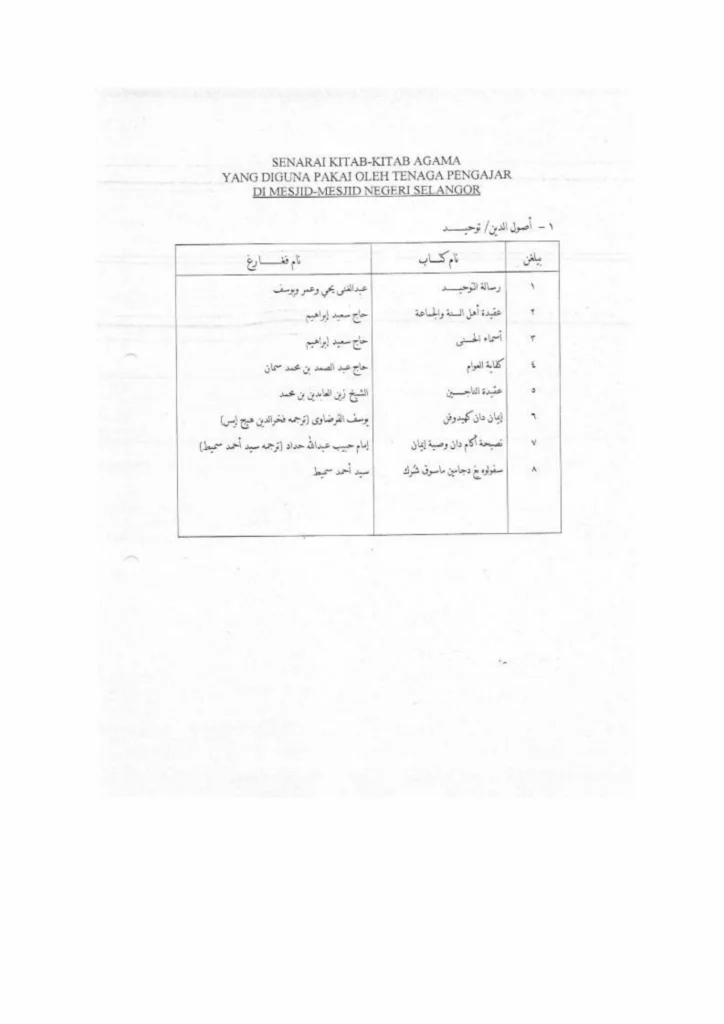 Imbasan halaman 3 daripada 7 — Senarai Kitab-Kitab Pengajian Untuk Masjid/Surau Seluruh Masjid