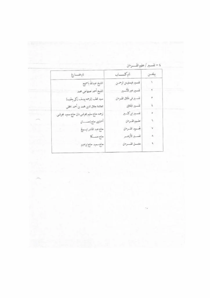 Imbasan halaman 6 daripada 7 — Senarai Kitab-Kitab Pengajian Untuk Masjid/Surau Seluruh Masjid